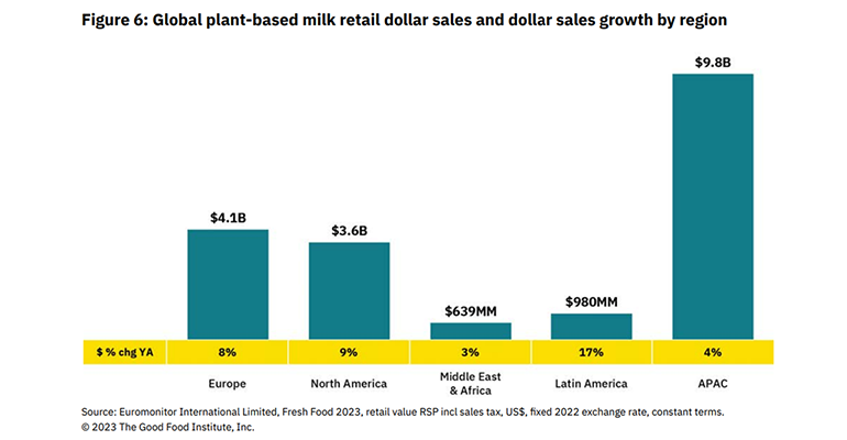 Credit: © 2023 The Good Food Institute, Inc.